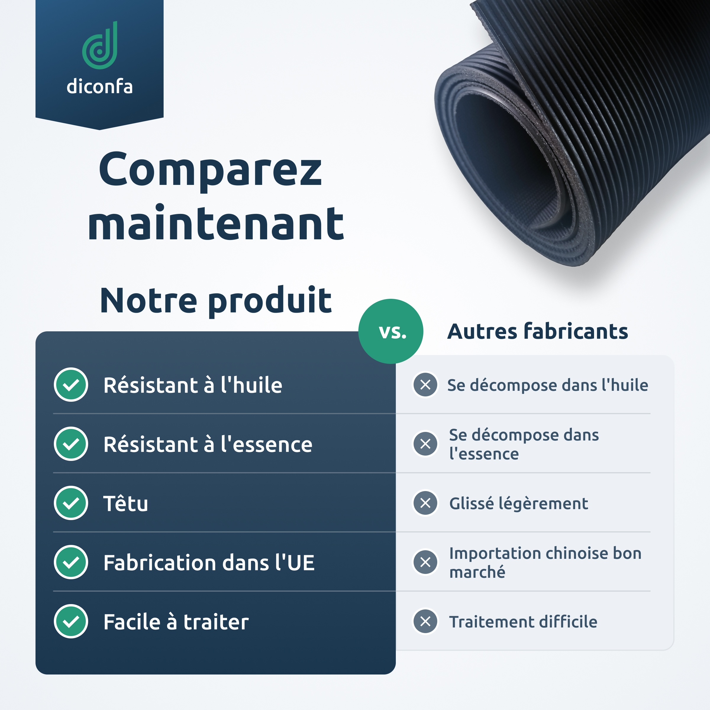 Tapis à fines rainures résistant à l'huile diconfa, épaisseur 3 mm, sur mesure