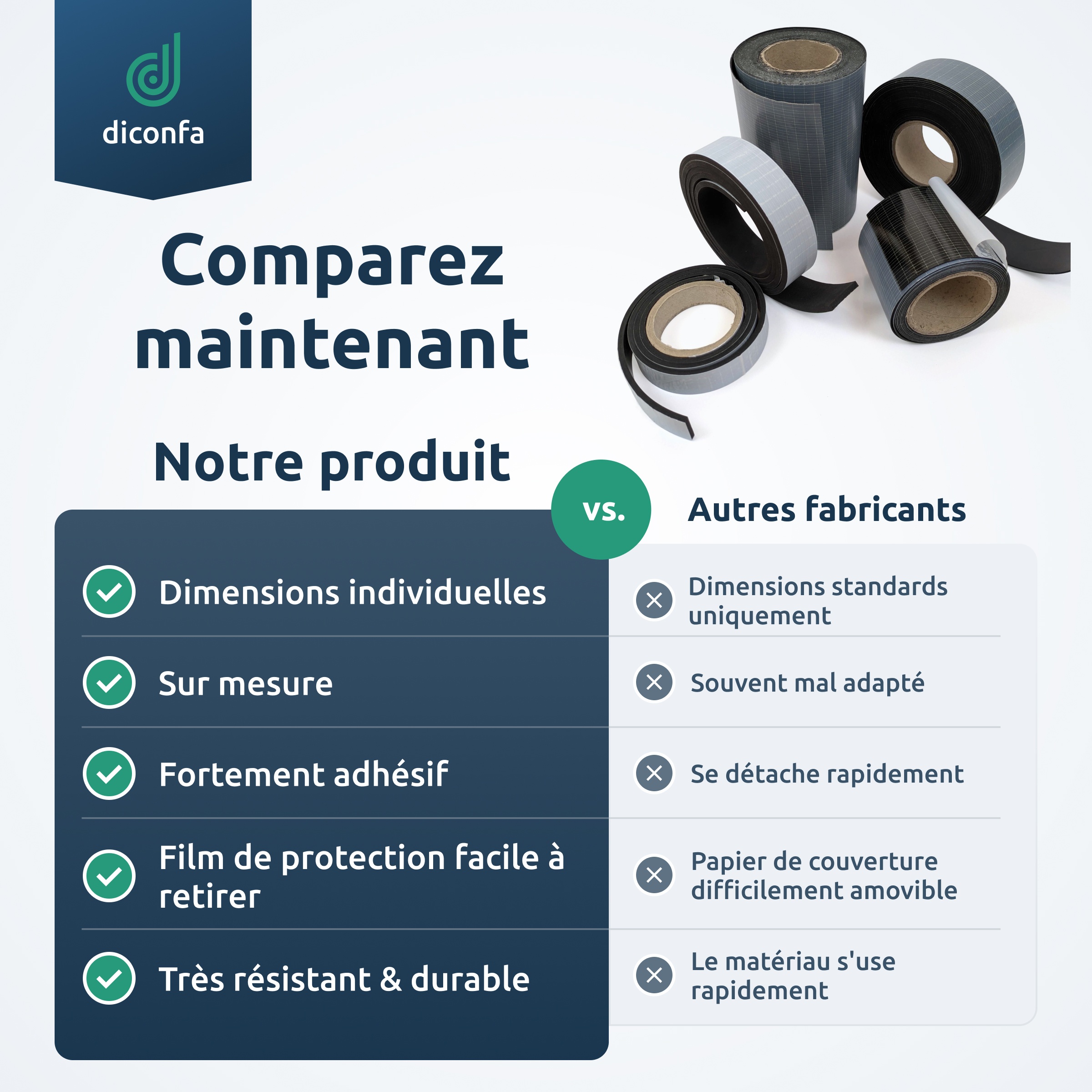 bande de caoutchouc auto-adhésive sur mesure