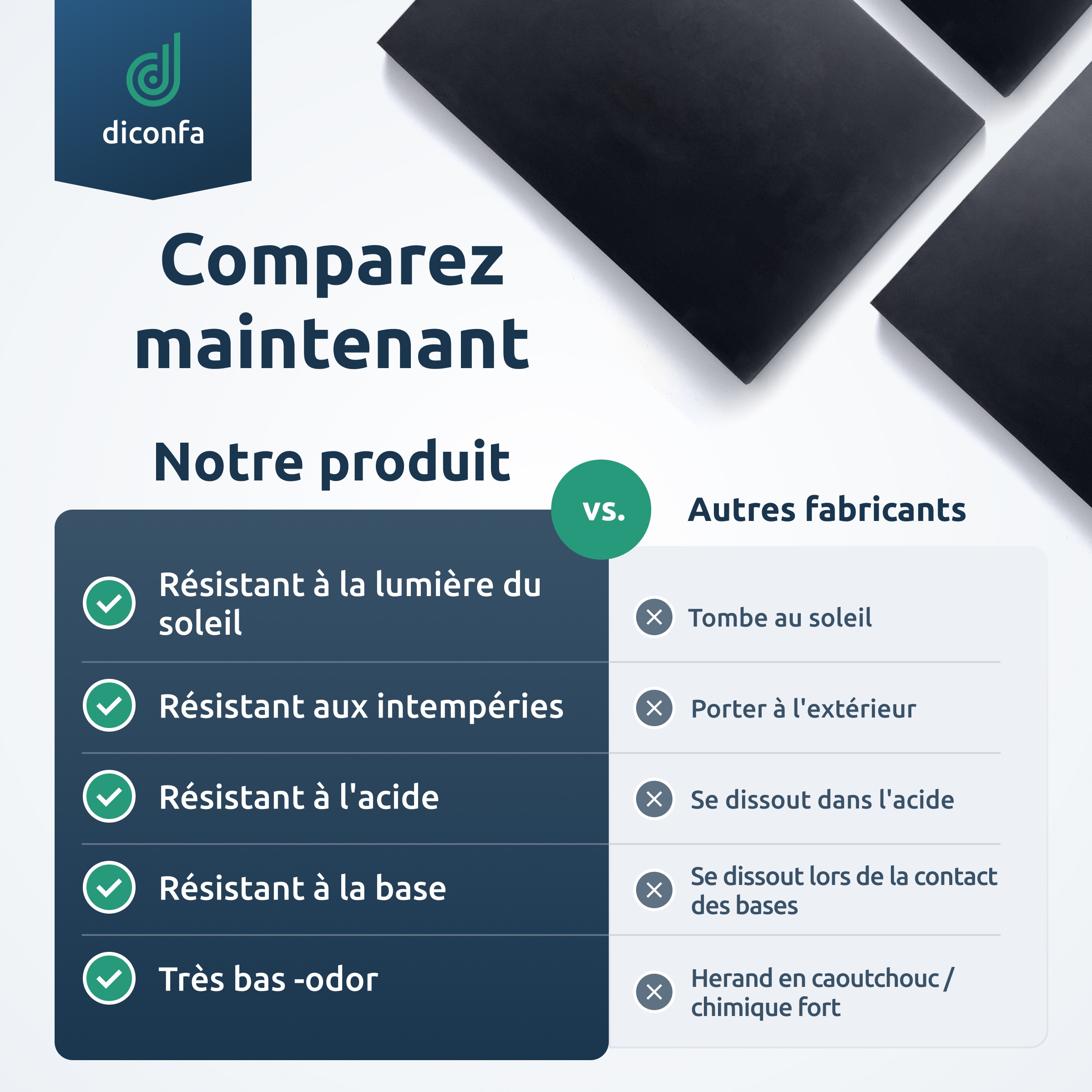 Tapis en caoutchouc diconfa DIN A4 ou A5 – SBR, NBR/SBR ou EPDM