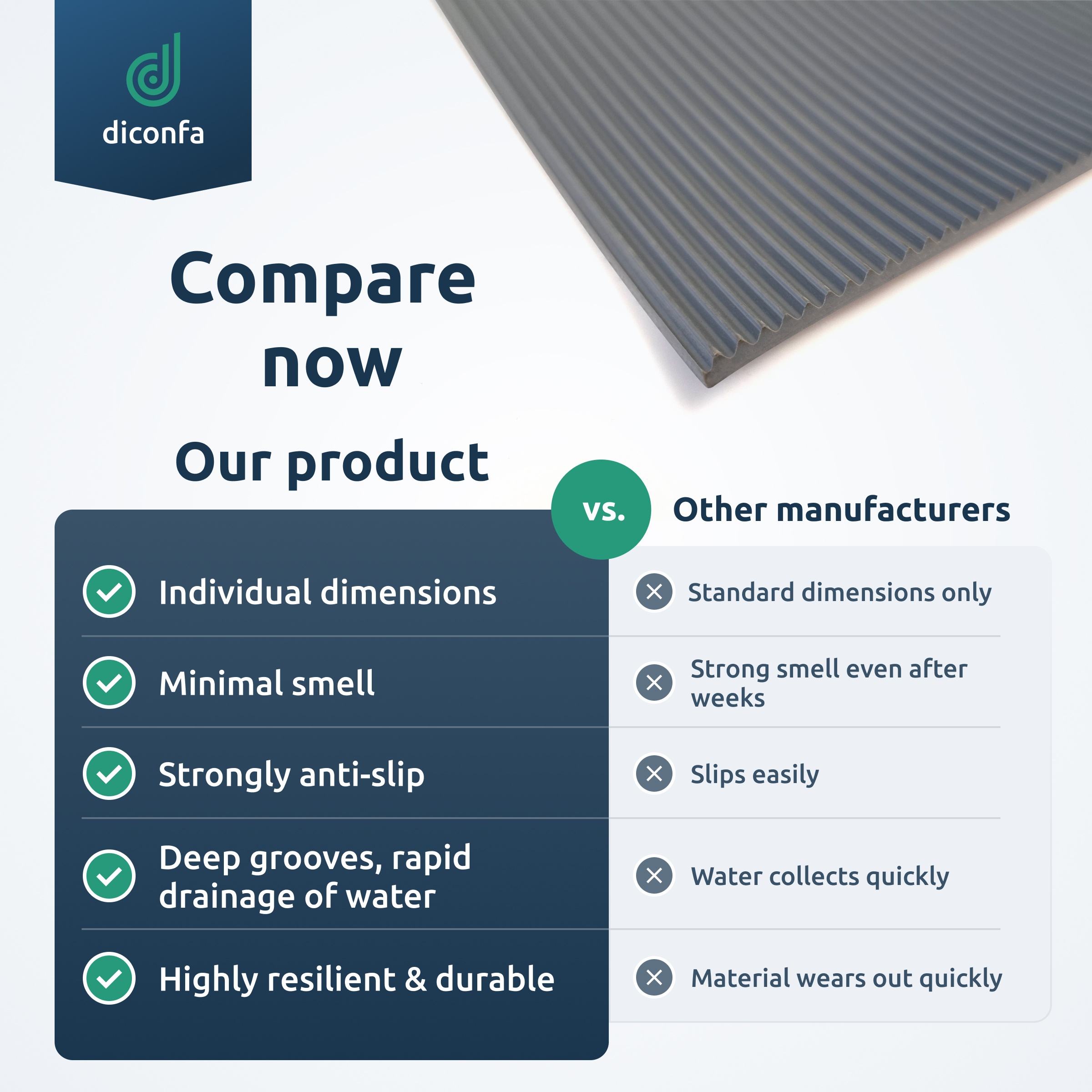 fine groove mat rubber mat 3 mm thick grey made to measure