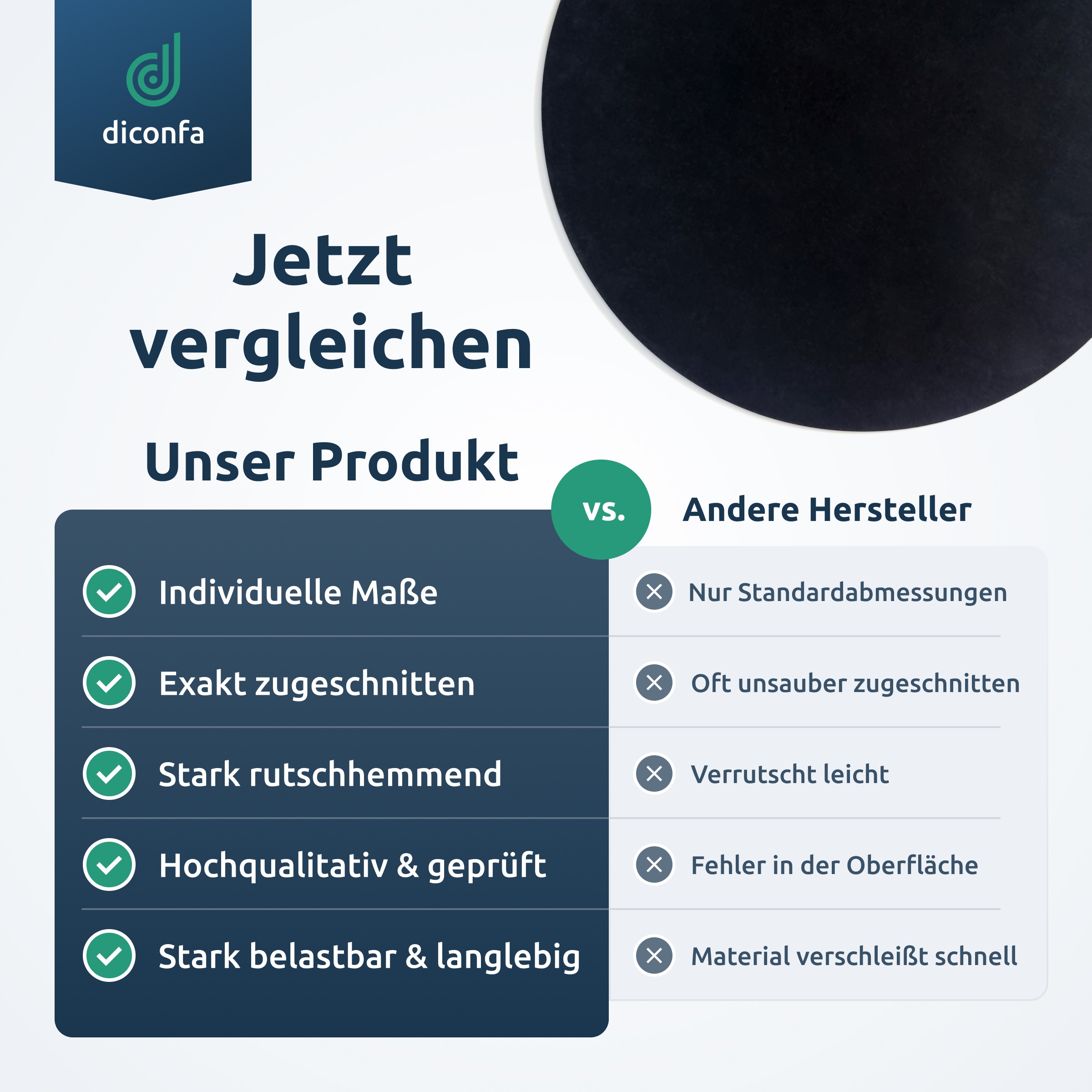 diconfa RUNDE Gummimatte SBR nach Maß