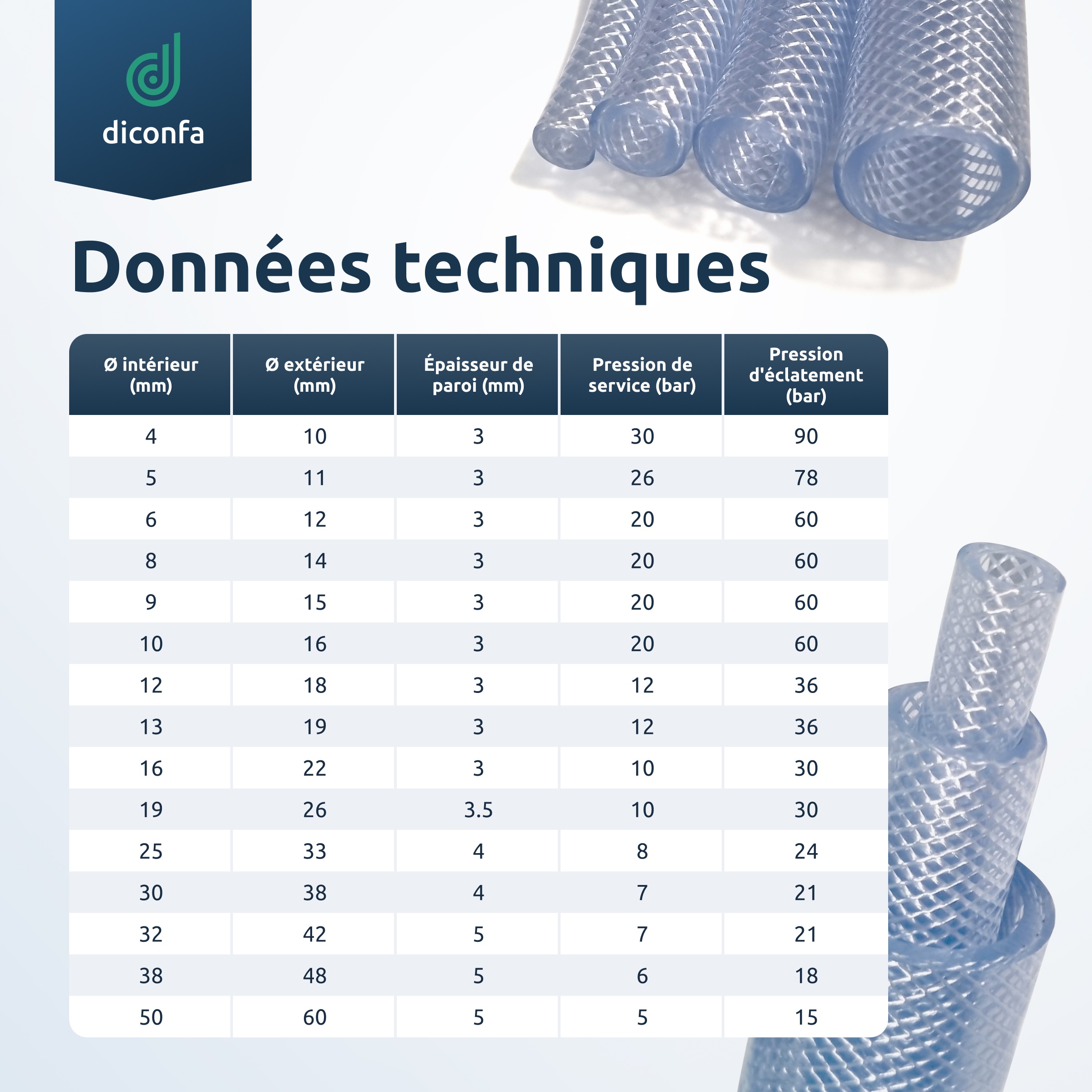 tuyau PVC armé sur mesure