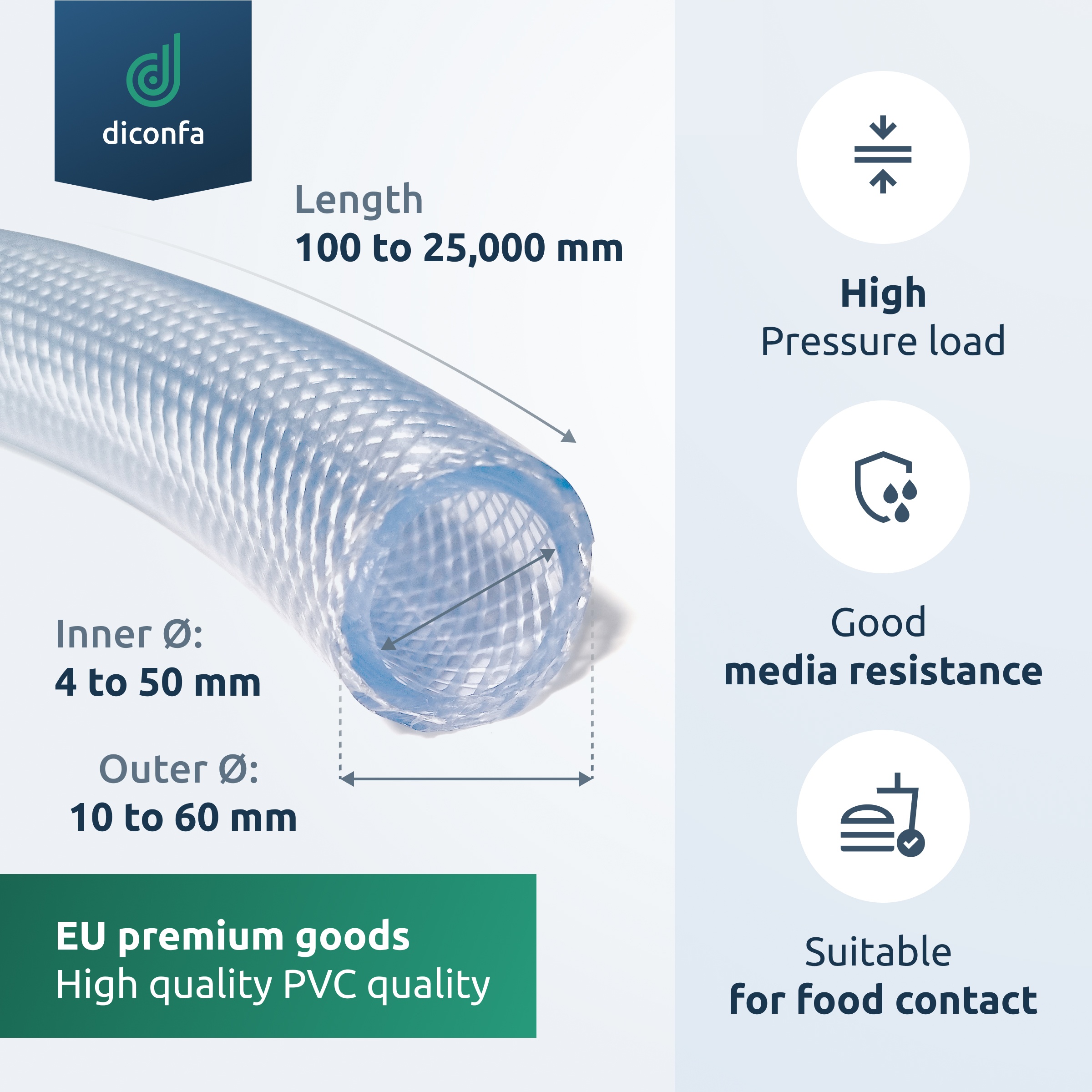 PVC reinforced hose made to measure