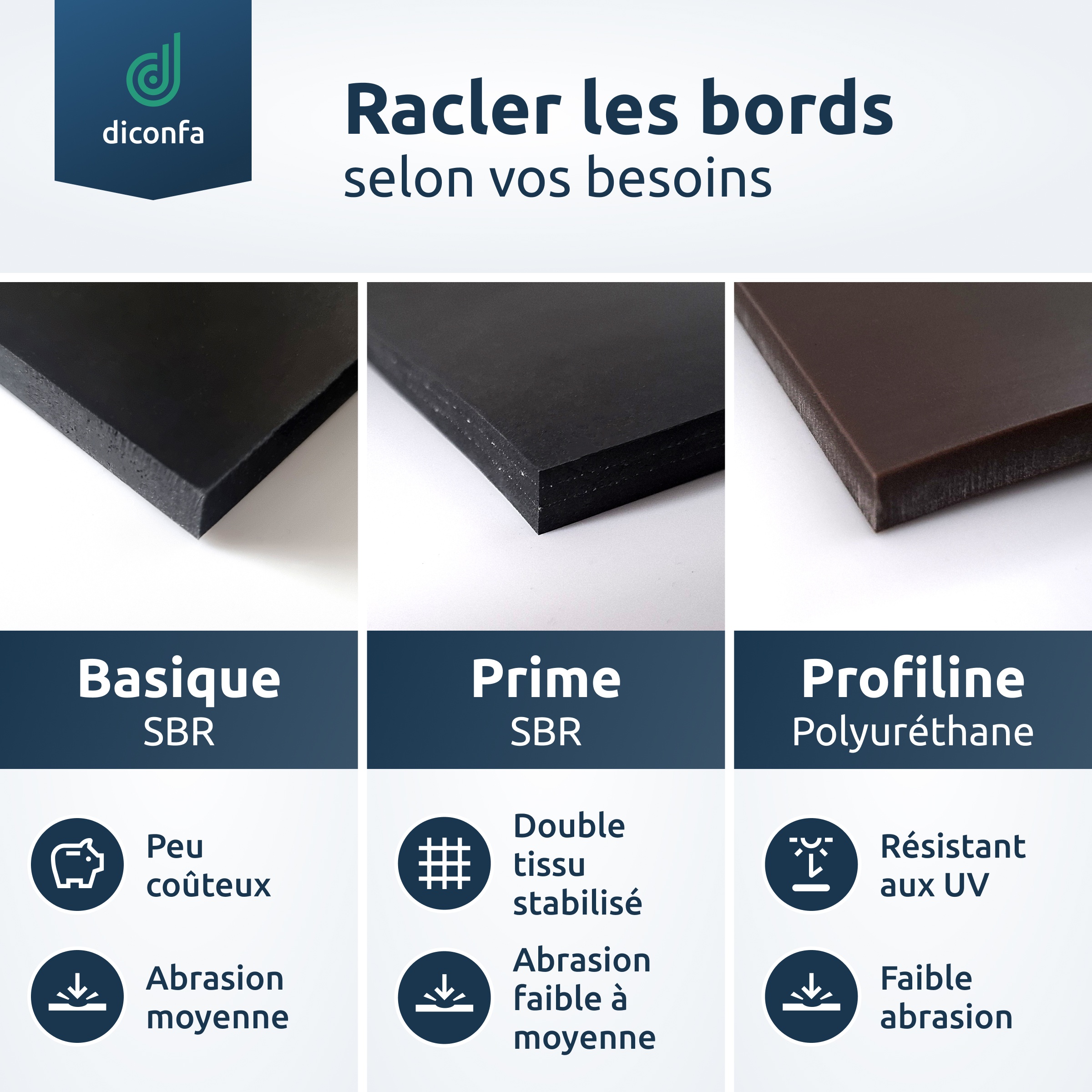 Bande racleuse Profiline diconfa sur mesure Bande racleuse Profiline diconfa sur mesure