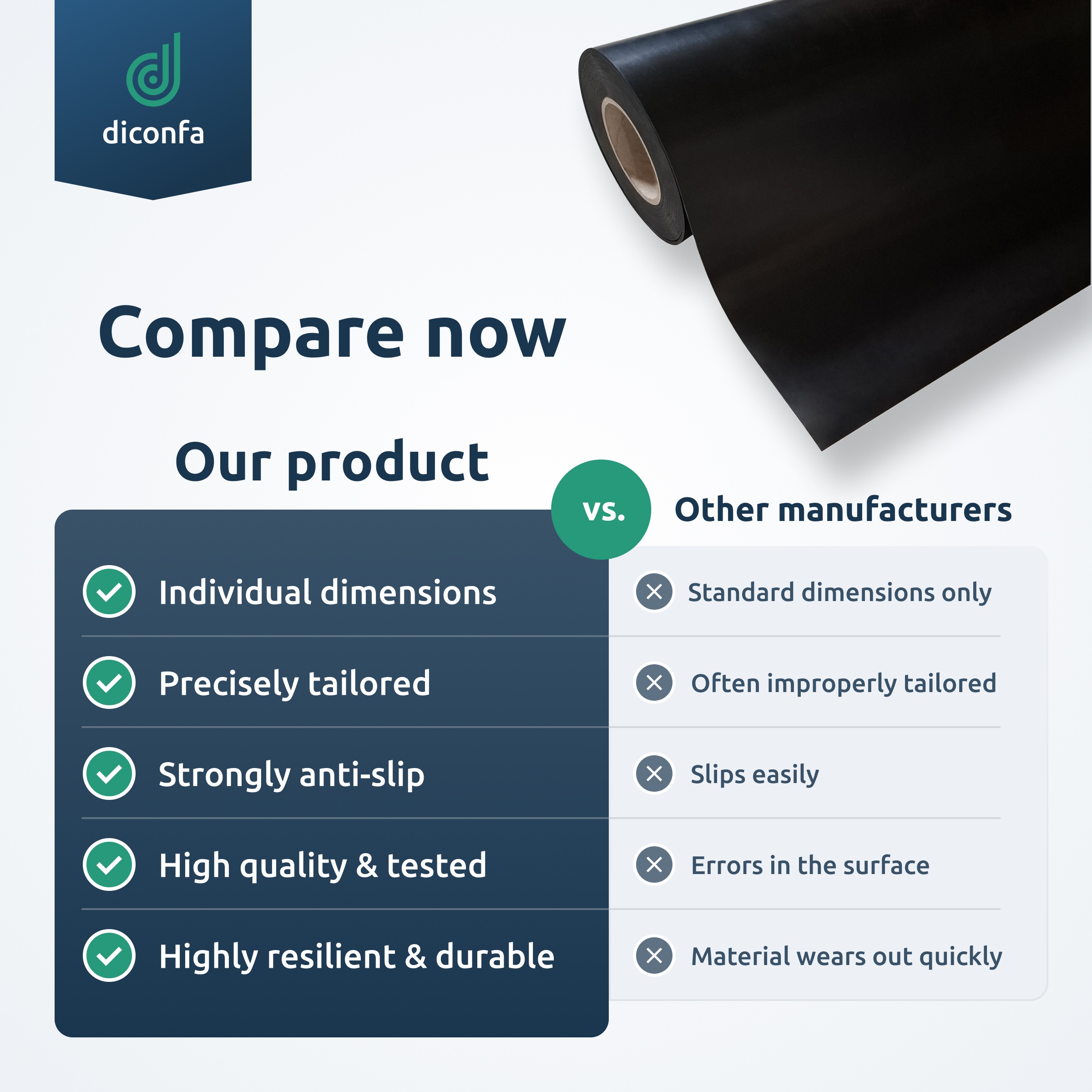 diconfa rubber strips made to measure