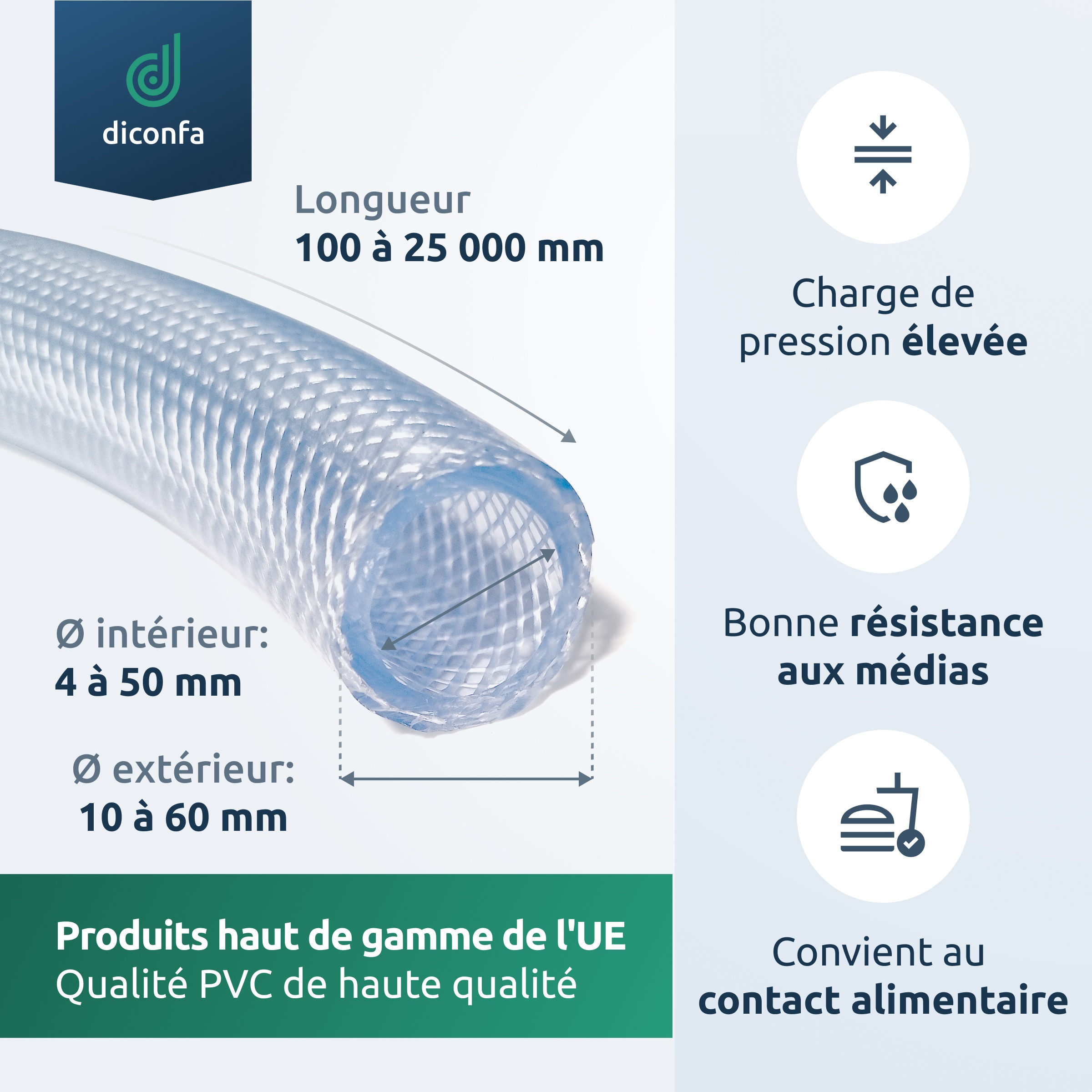 tuyau PVC armé sur mesure