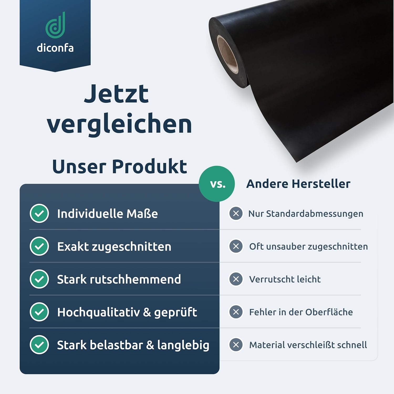 diconfa Gummistreifen nach Maß