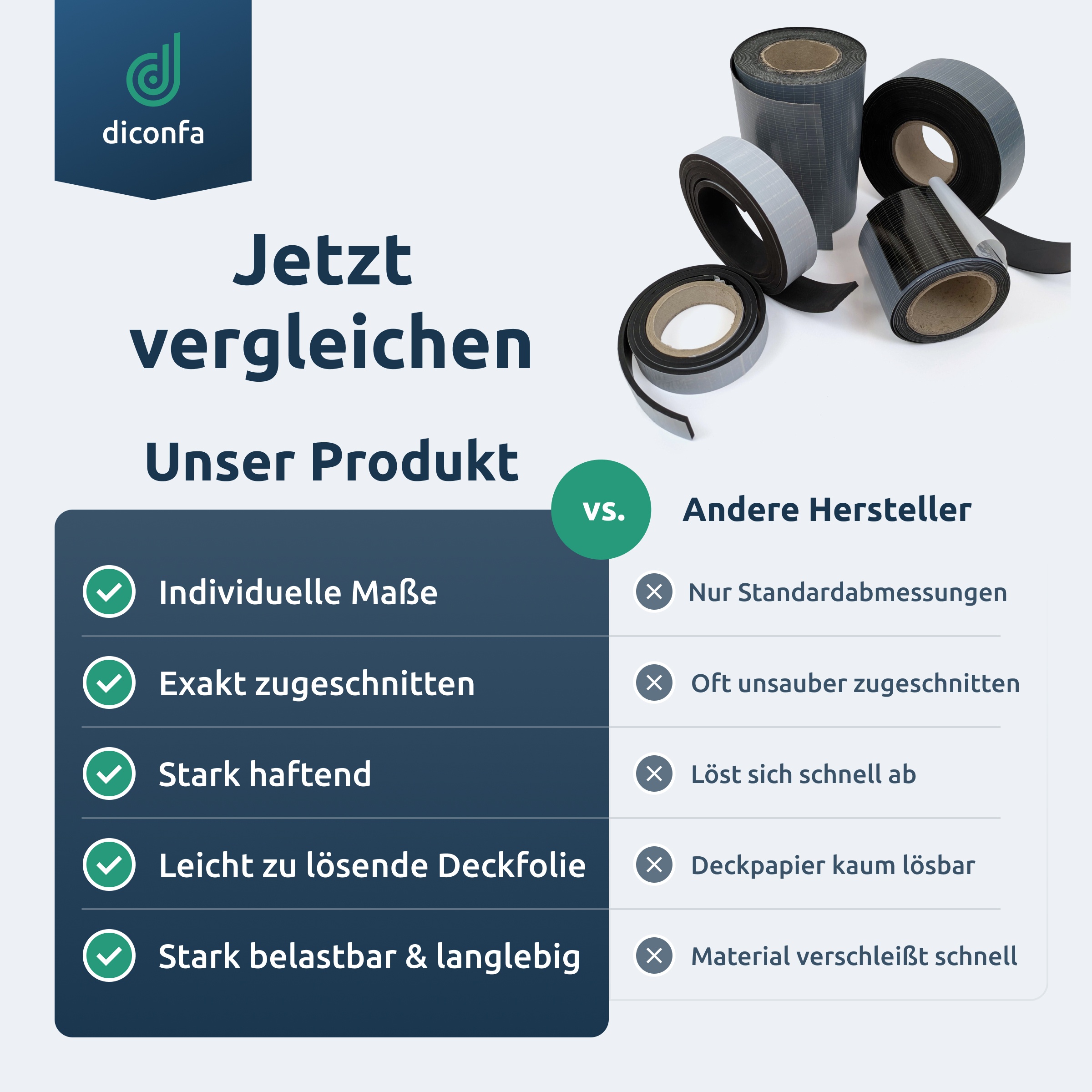 Gummistreifen selbstklebend nach Maß