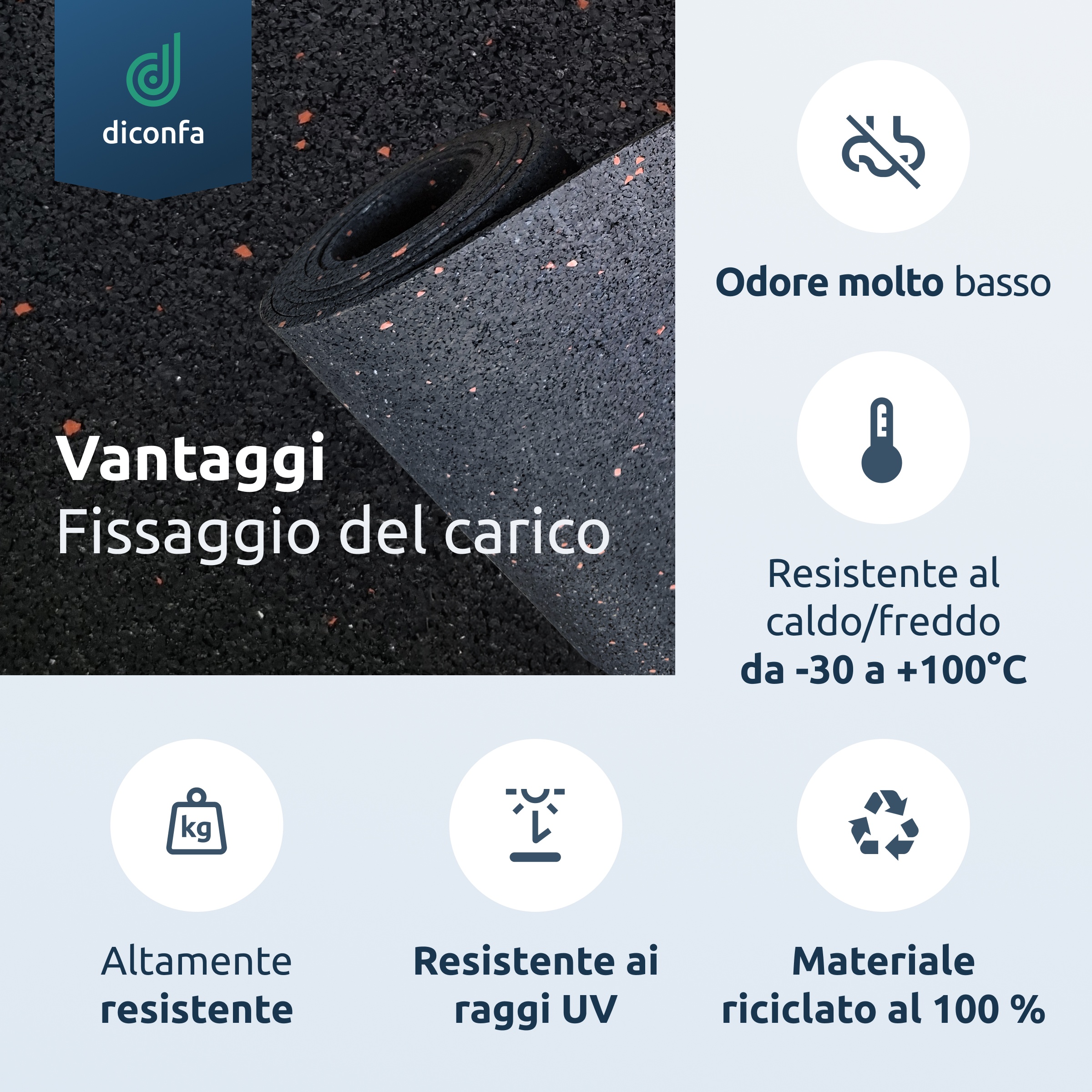 PROFILINE Sicurezza del carico su misura