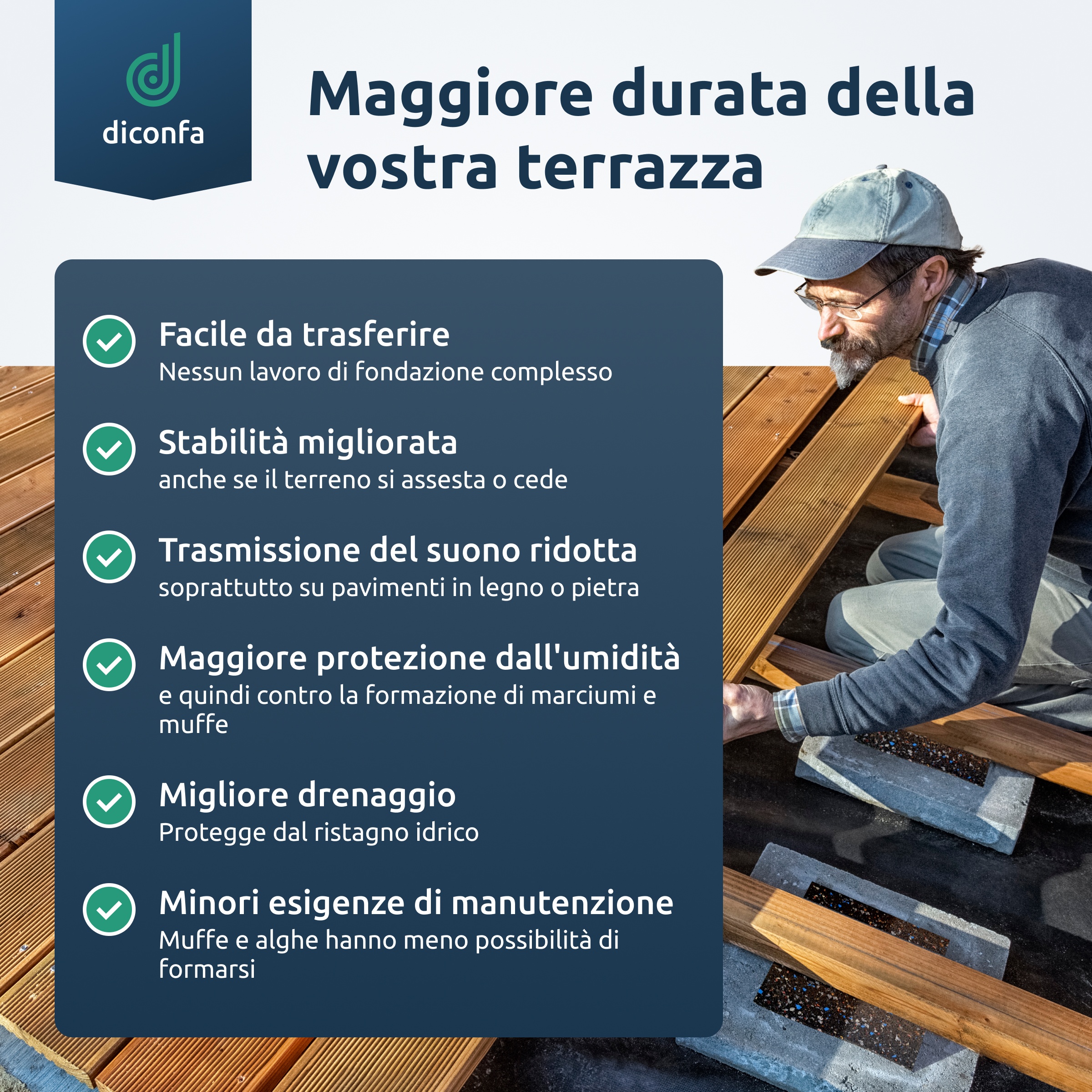 Cuscinetti per terrazze in granulato di gomma 160 x 160 mm