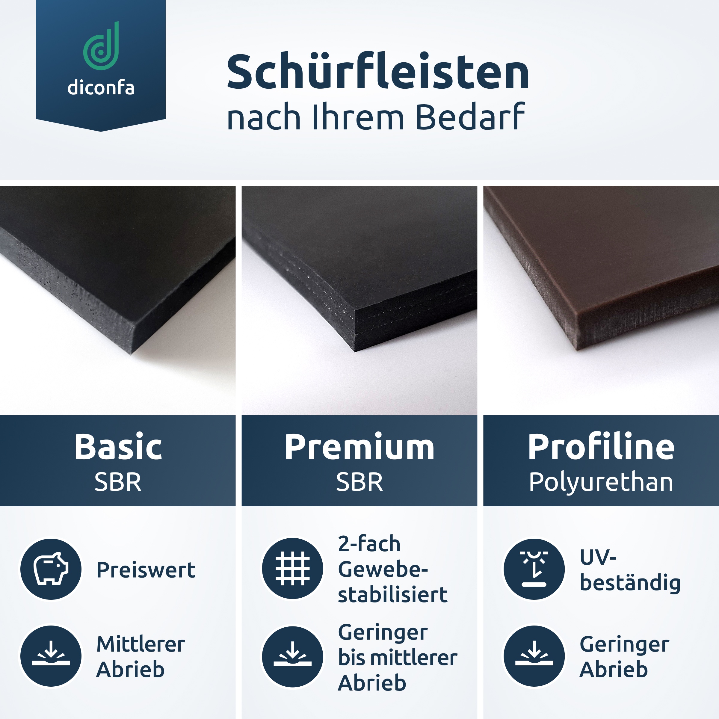 diconfa Schürfleiste Profiline nach Maß