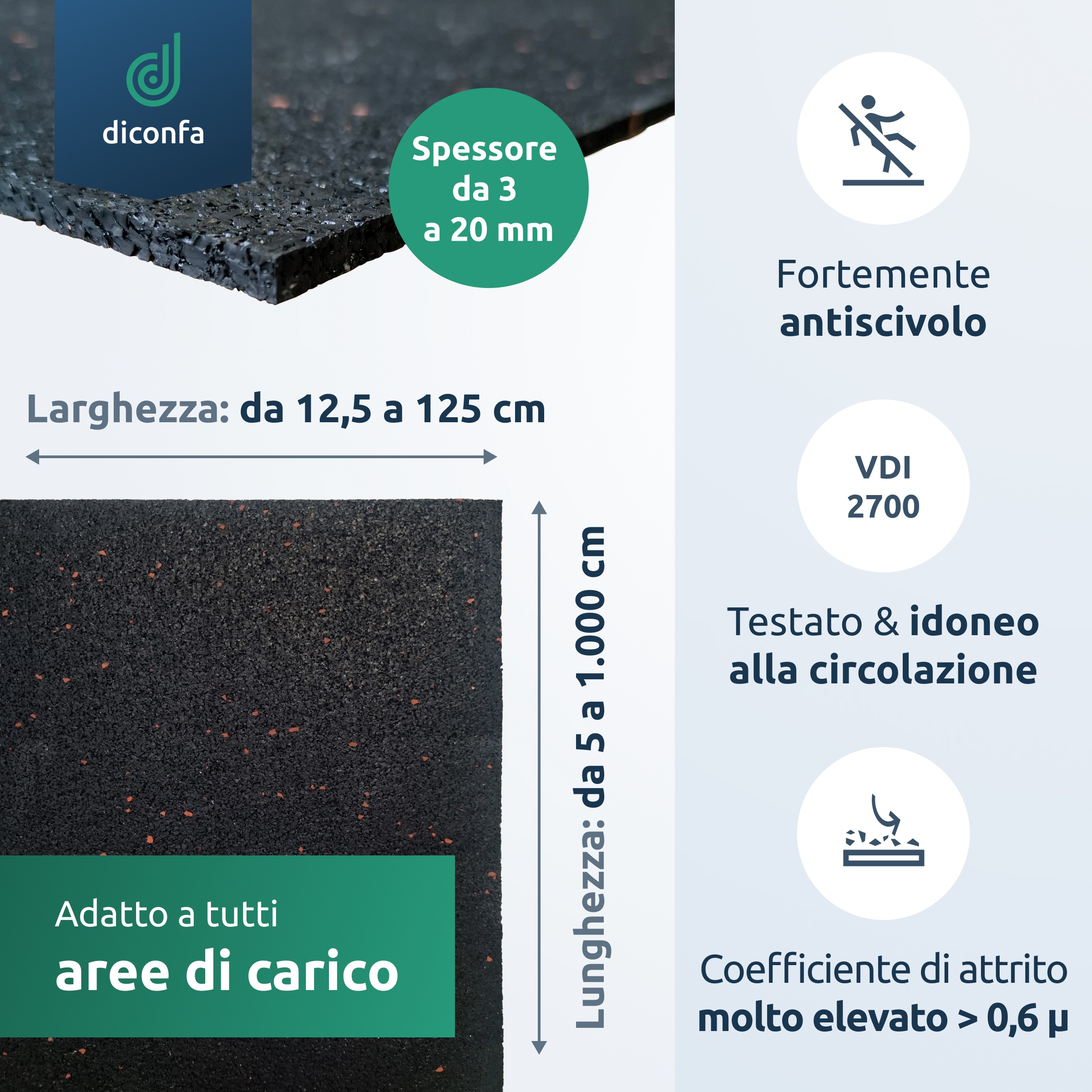 PROFILINE Sicurezza del carico su misura