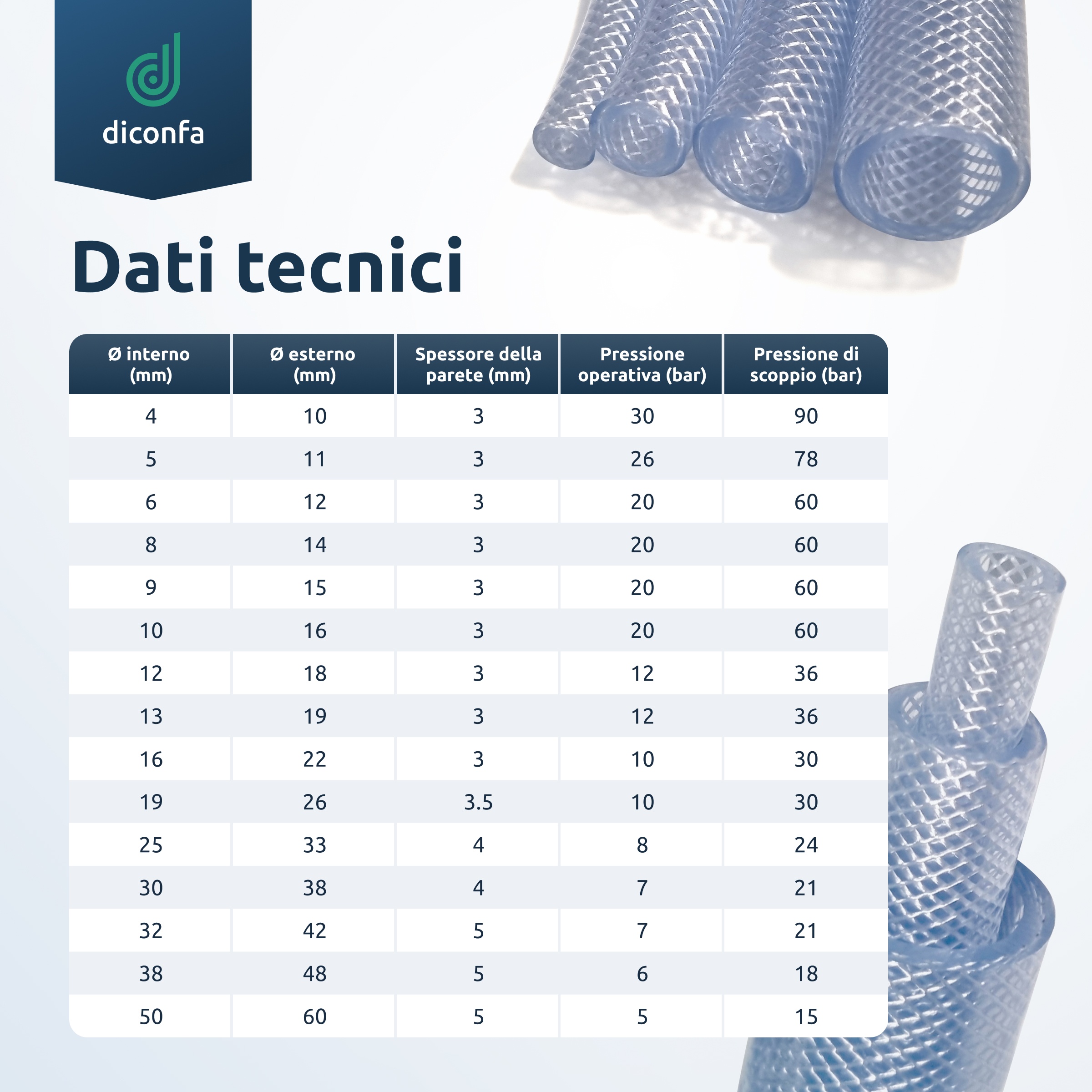 Tubo in PVC rinforzato su misura