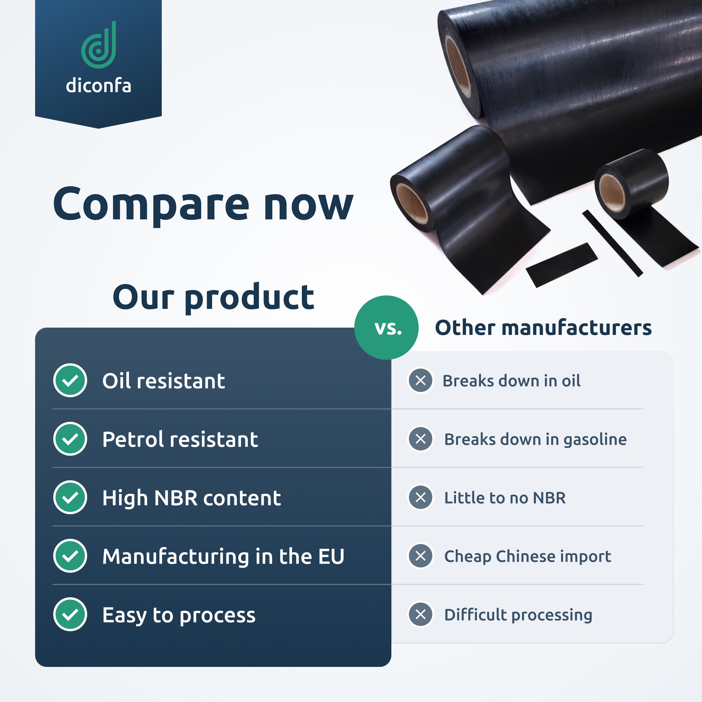 Tappetino in gomma NBR/SBR resistente all'olio - su misura