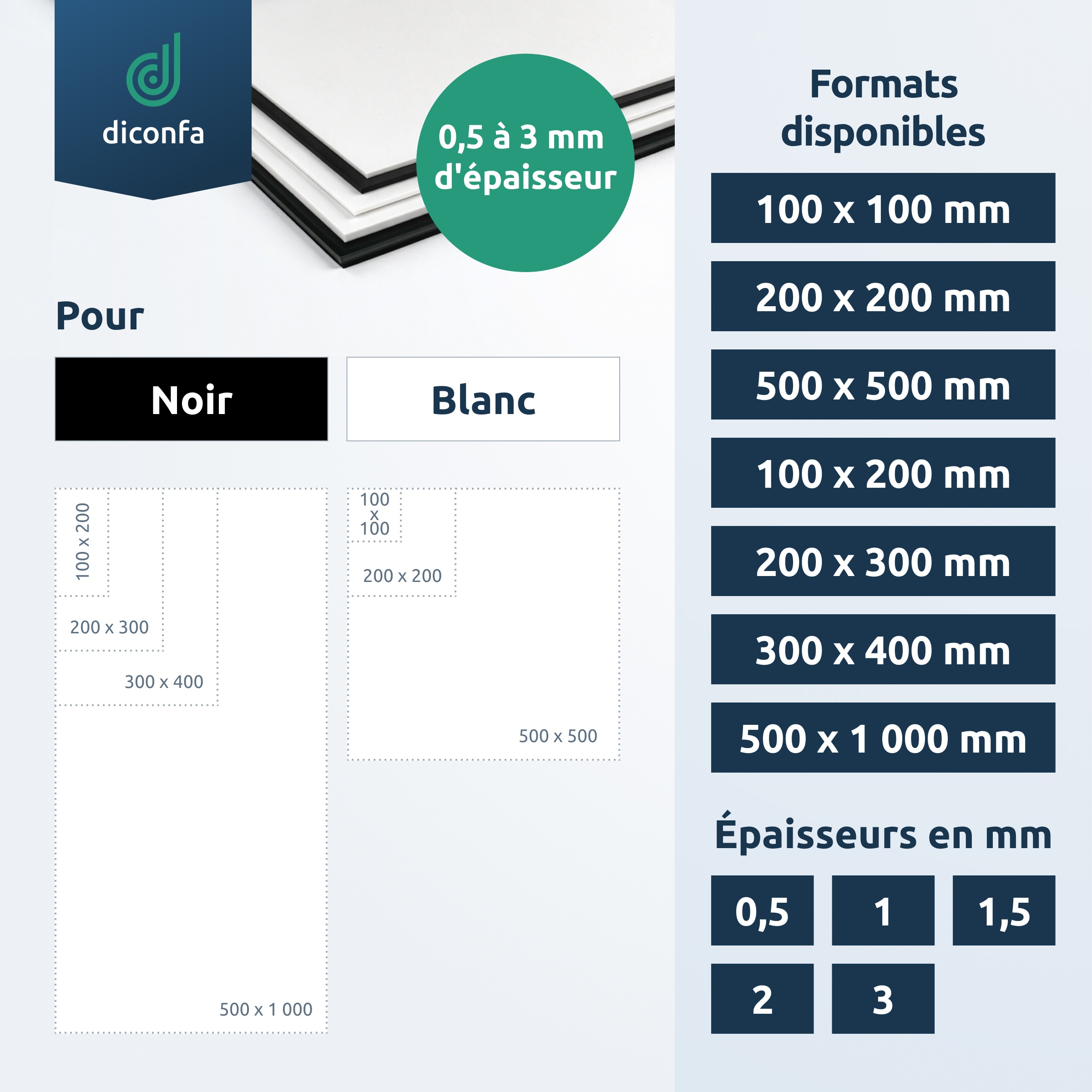 plaque en plastique polystyrène blanc