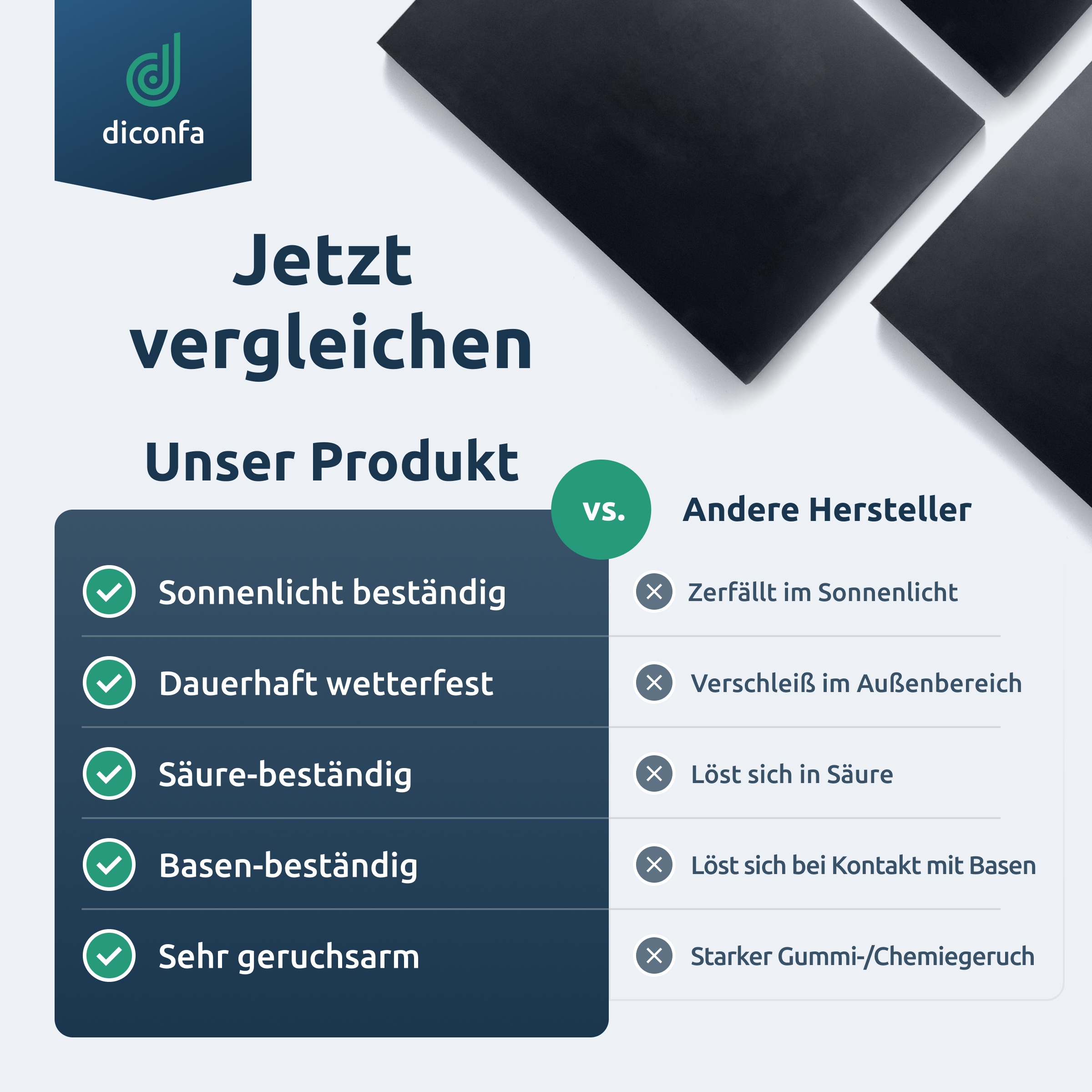 diconfa Rubber Mat DIN A4 or A5 – SBR, NBR/SBR or EPDM