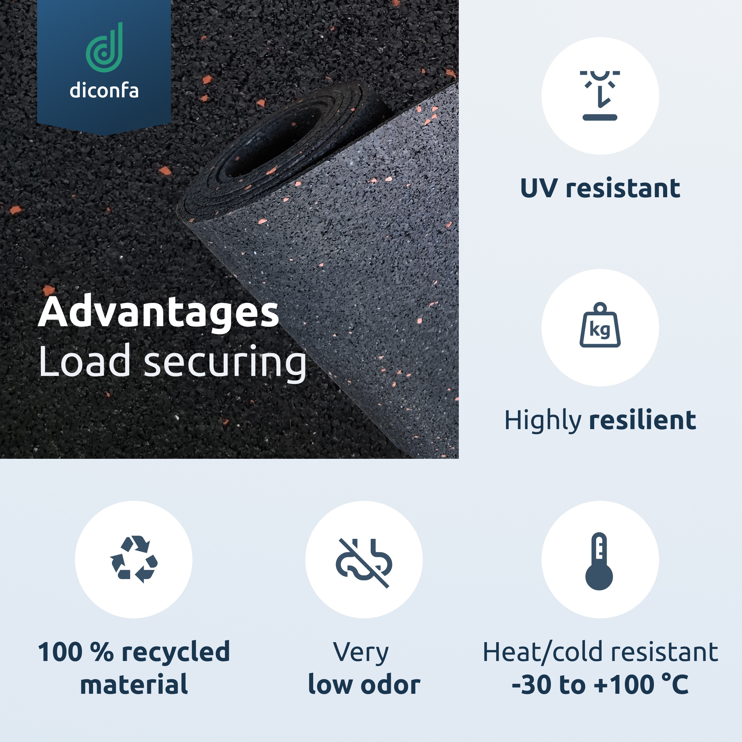 PROFILINE load securing - made to measure