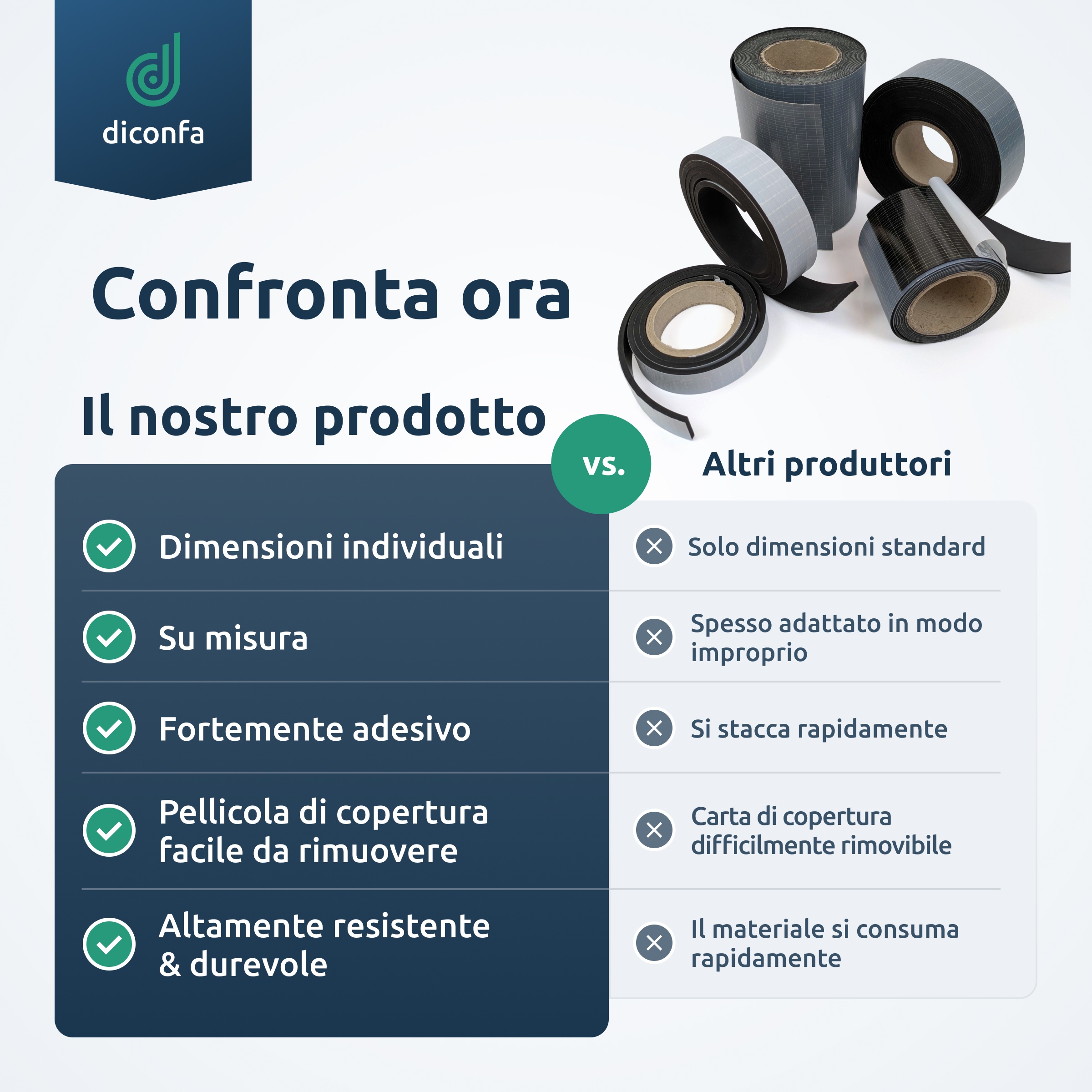 Striscia di gomma autoadesiva su misura