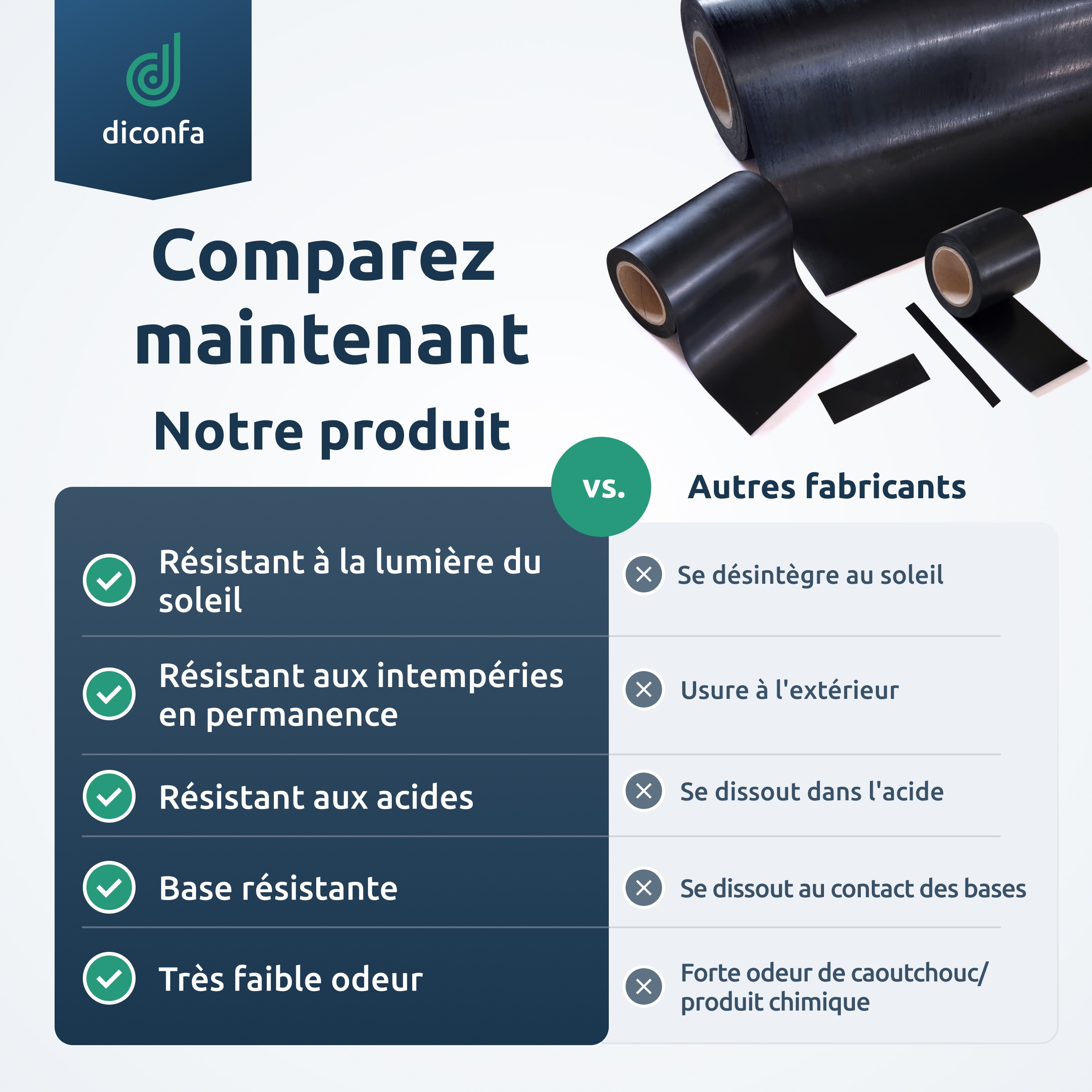 tapis en caoutchouc EPDM sur mesure