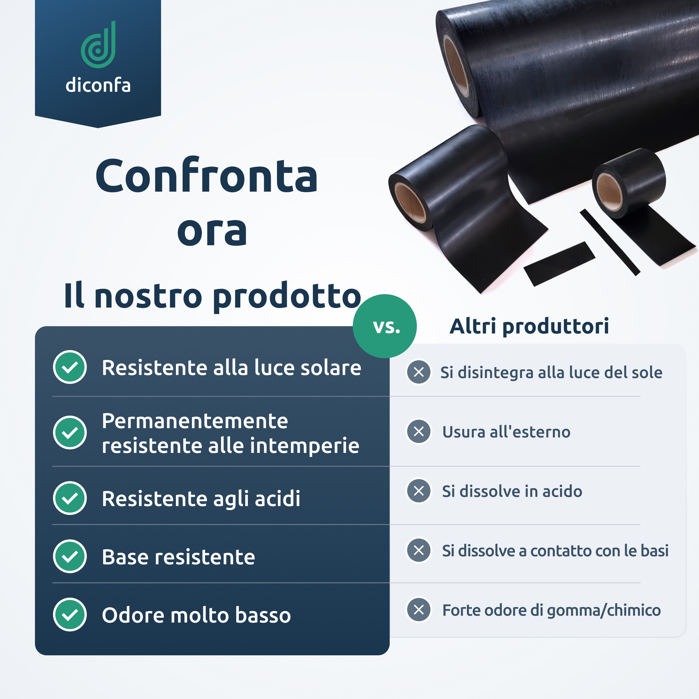 Tappetino in gomma EPDM su misura