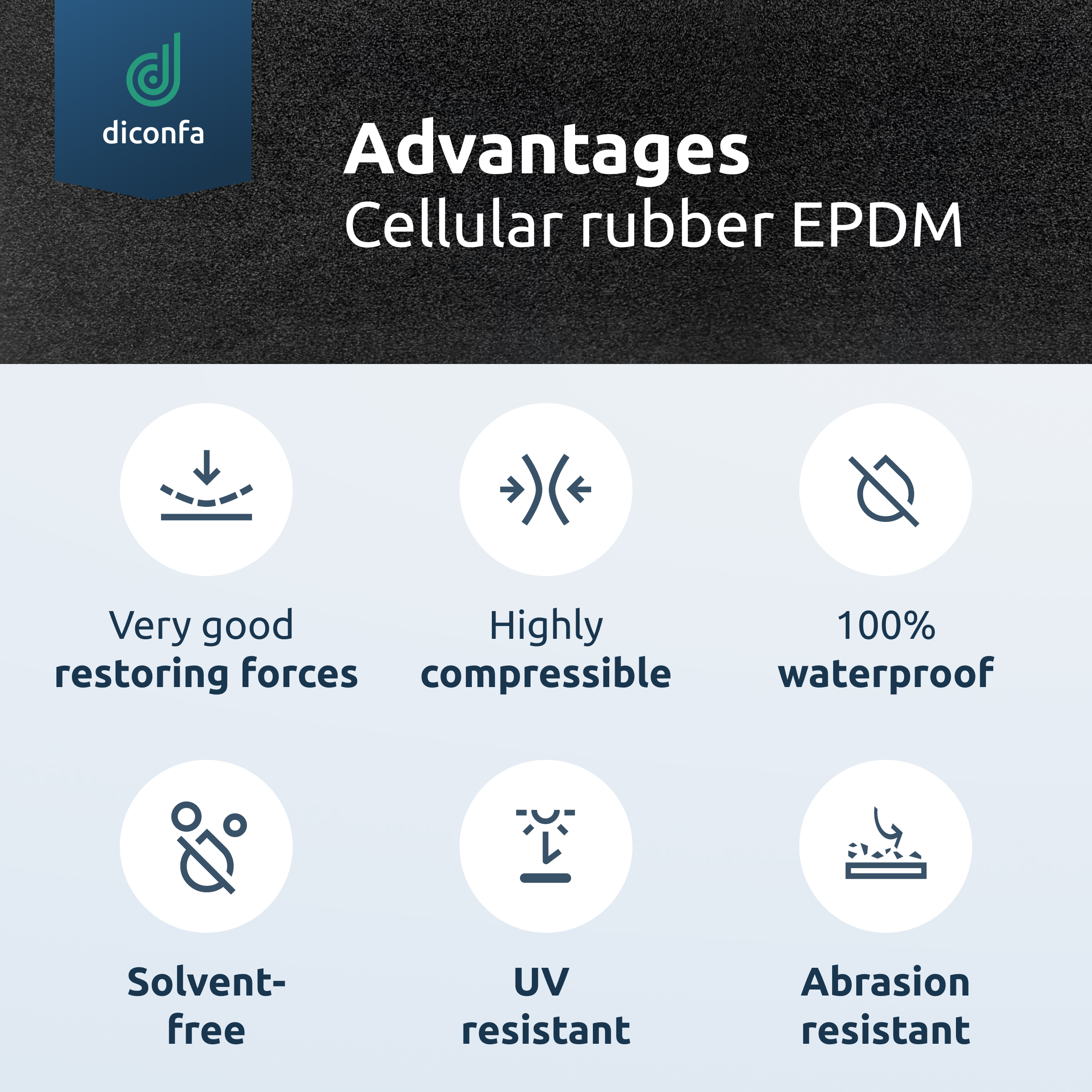 diconfa EPDM cellular rubber foam sheet approx. DIN A4 – without adhesive backing