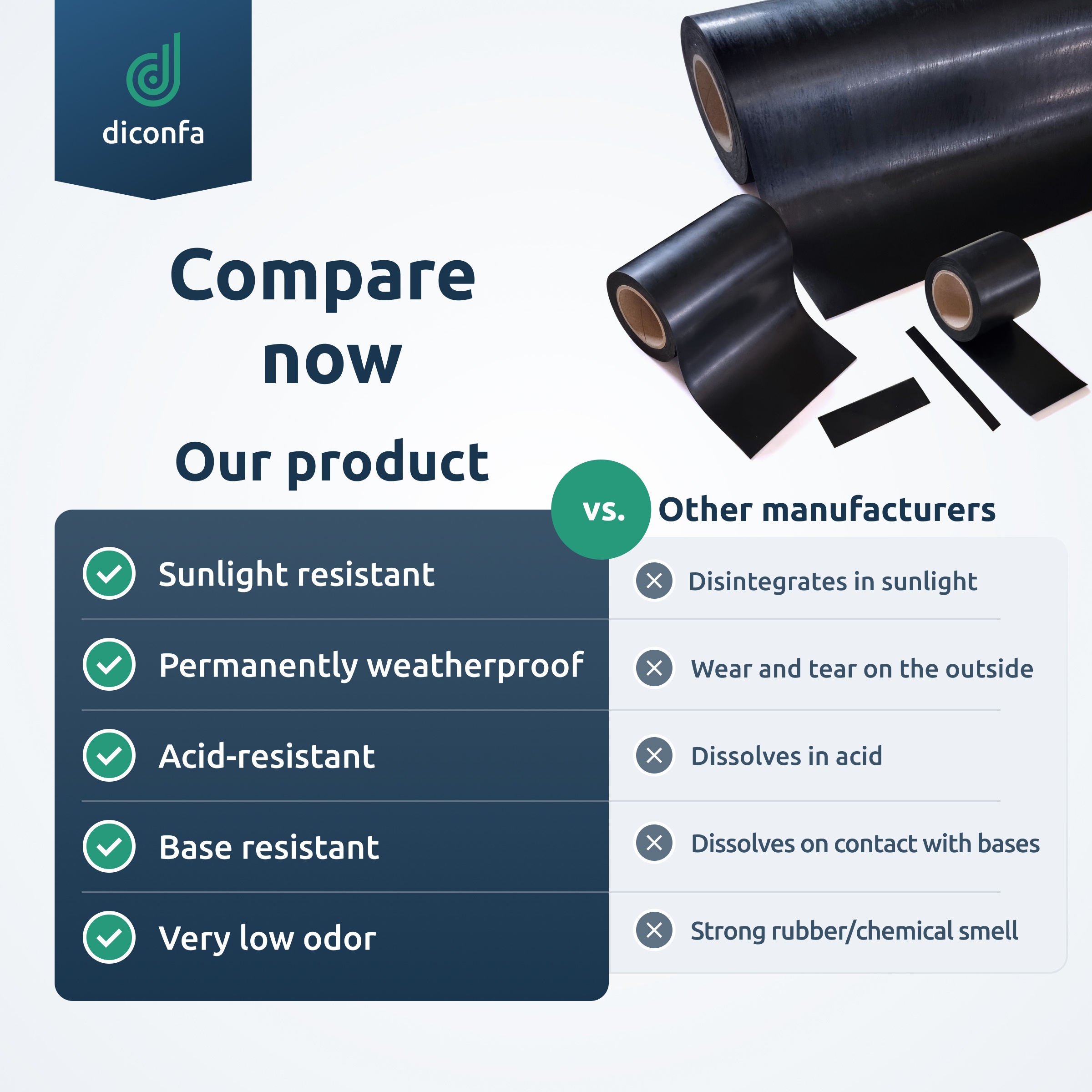 EPDM rubber mat - made to measure