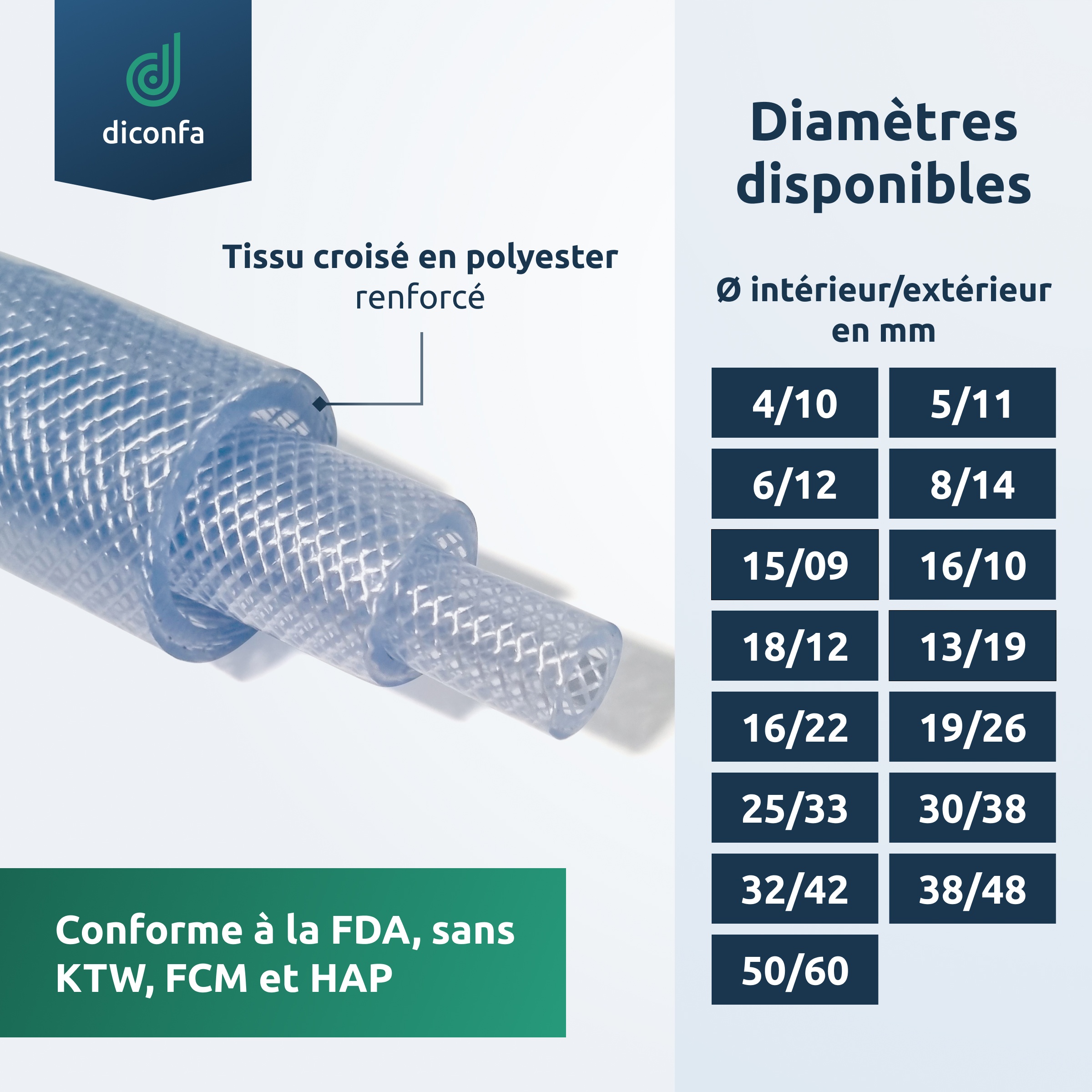 tuyau PVC armé sur mesure