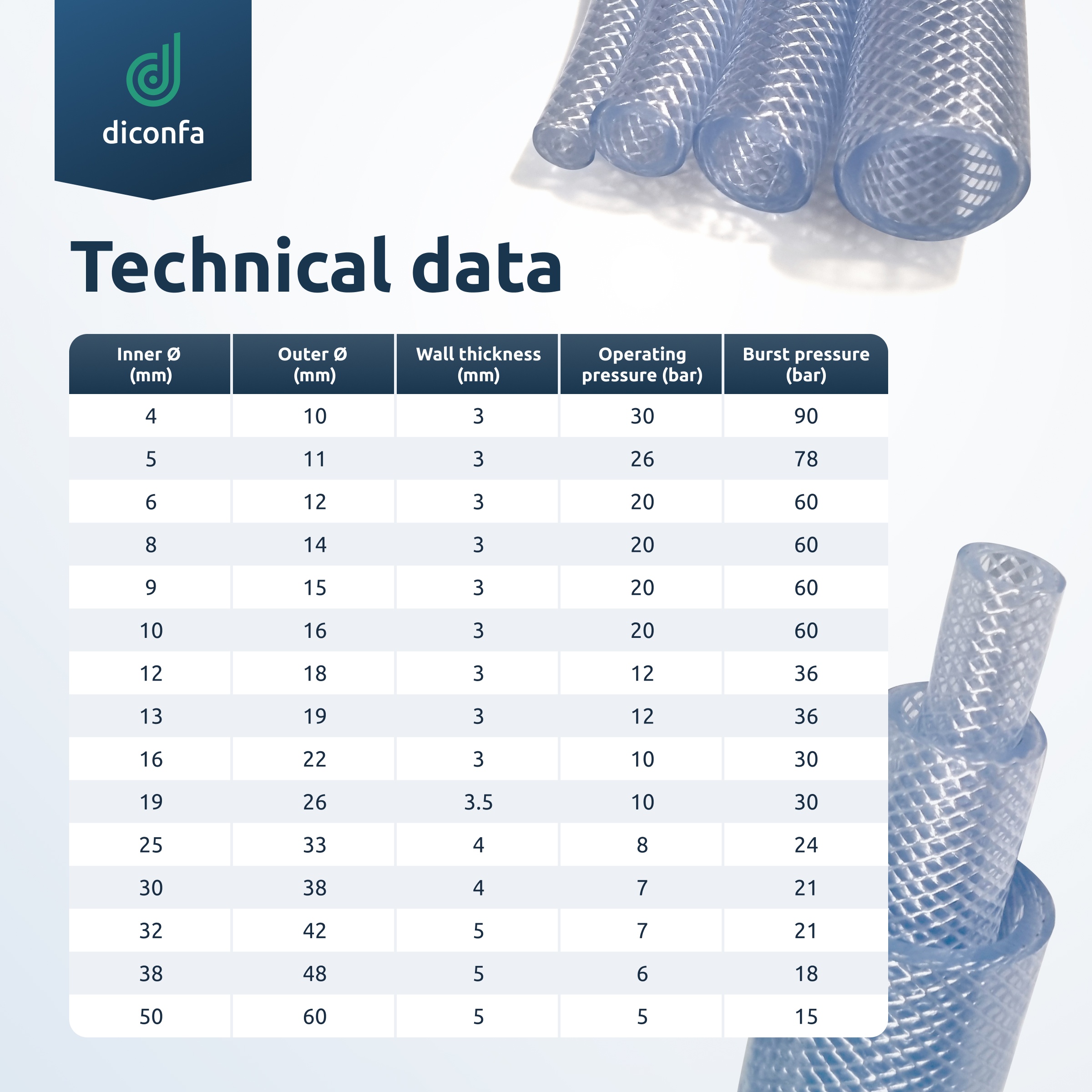 PVC reinforced hose made to measure