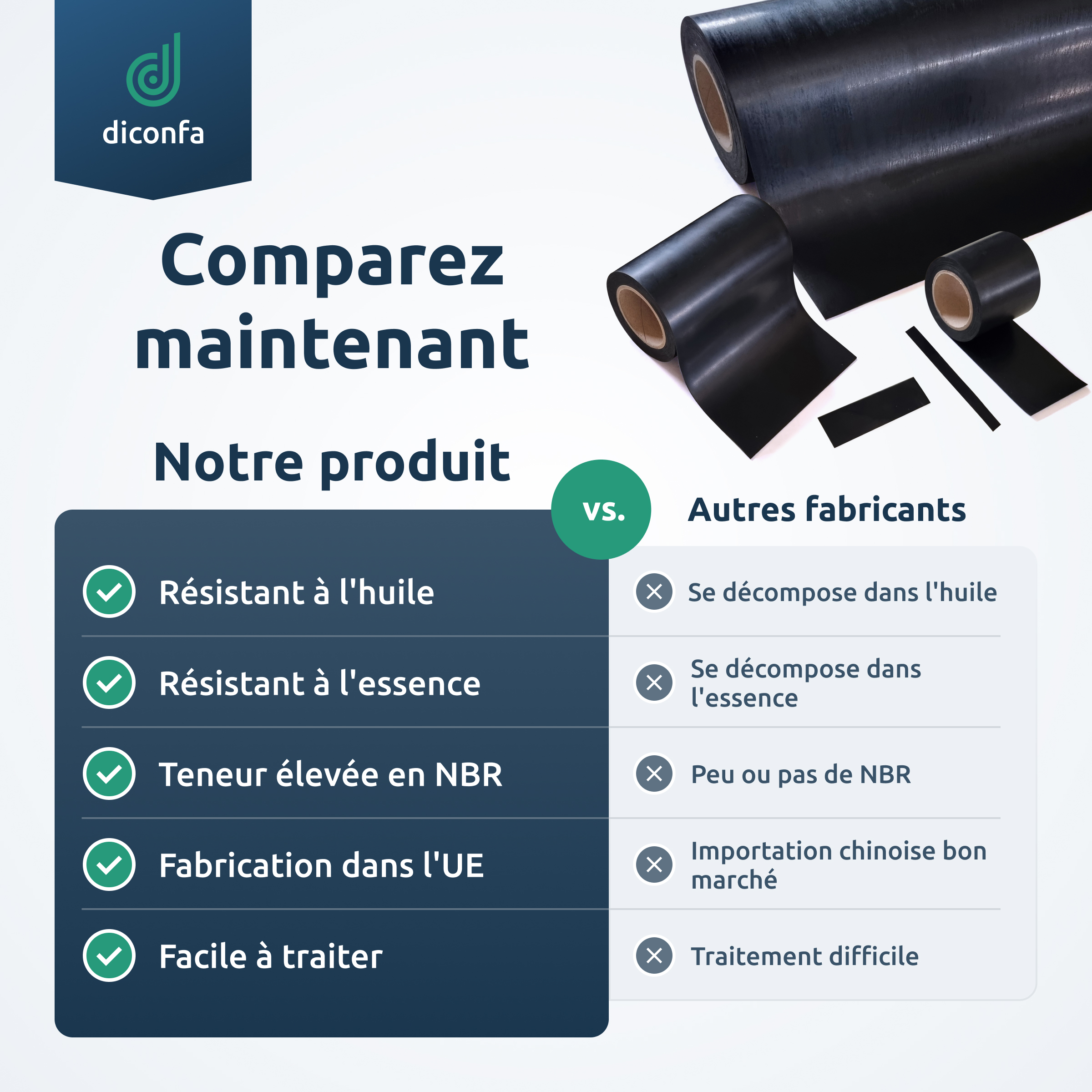 tapis en caoutchouc NBR/SBR - résistant à l’huile – sur mesure